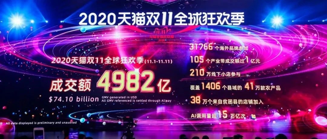 现在的年轻人到底在买什么？从双十一4982亿的战绩说起……