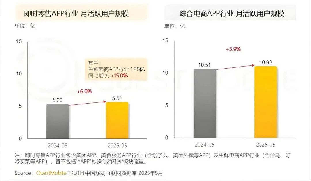 美团闪购杀入双十一：用即时零售，重塑大促