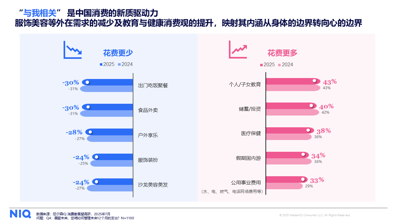 2026年消费展望来了！品牌营销必须跟上这些趋势