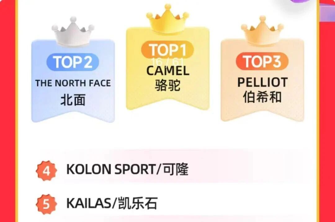 曾是“始祖鸟平替”？它靠一招逆袭卖到40亿，让中产抢着买单！